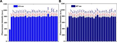 Synthesis, determination, and bio-application in cellular and biomass-bamboo imaging of natural cinnamaldehyde derivatives